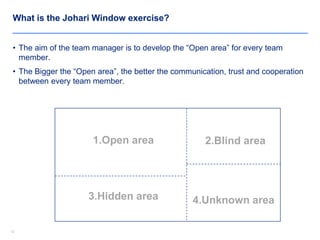 1212
What is the Johari Window exercise?
• The aim of the team manager is to develop the “Open area” for every team
member.
• The Bigger the “Open area”, the better the communication, trust and cooperation
between every team member.
3.Hidden area 4.Unknown area
1.Open area 2.Blind area
 