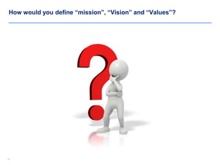 1616
How would you define “mission”, “Vision” and “Values”?
 