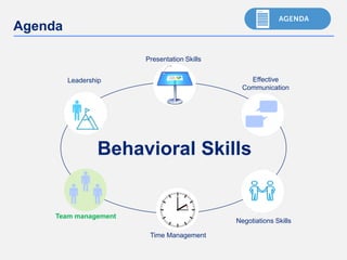 33
Agenda
Behavioral Skills
Presentation Skills
Effective
Communication
Leadership
Negotiations Skills
Team management
Time Management
 