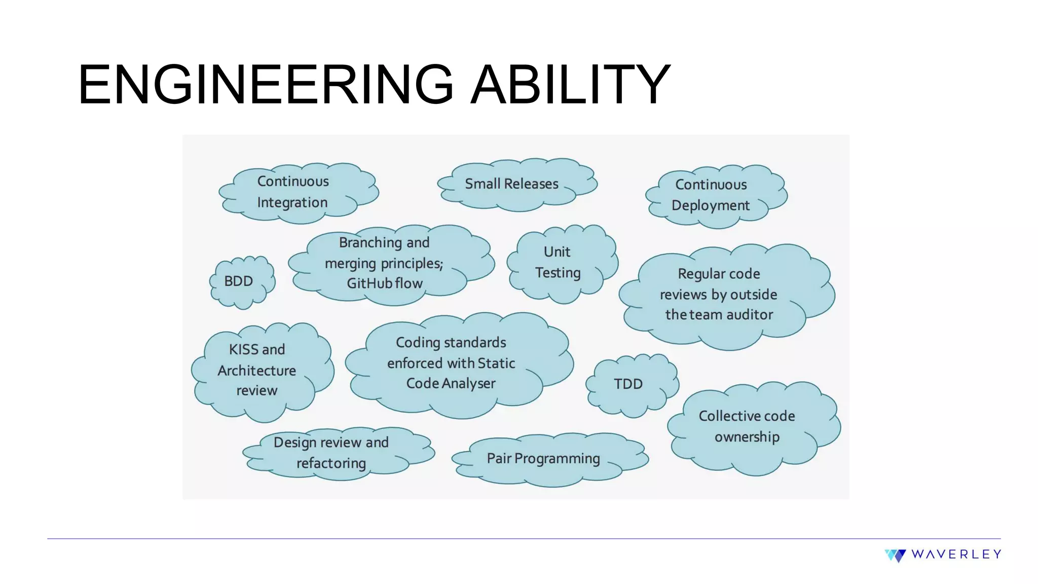 12
ENGINEERING ABILITY
 