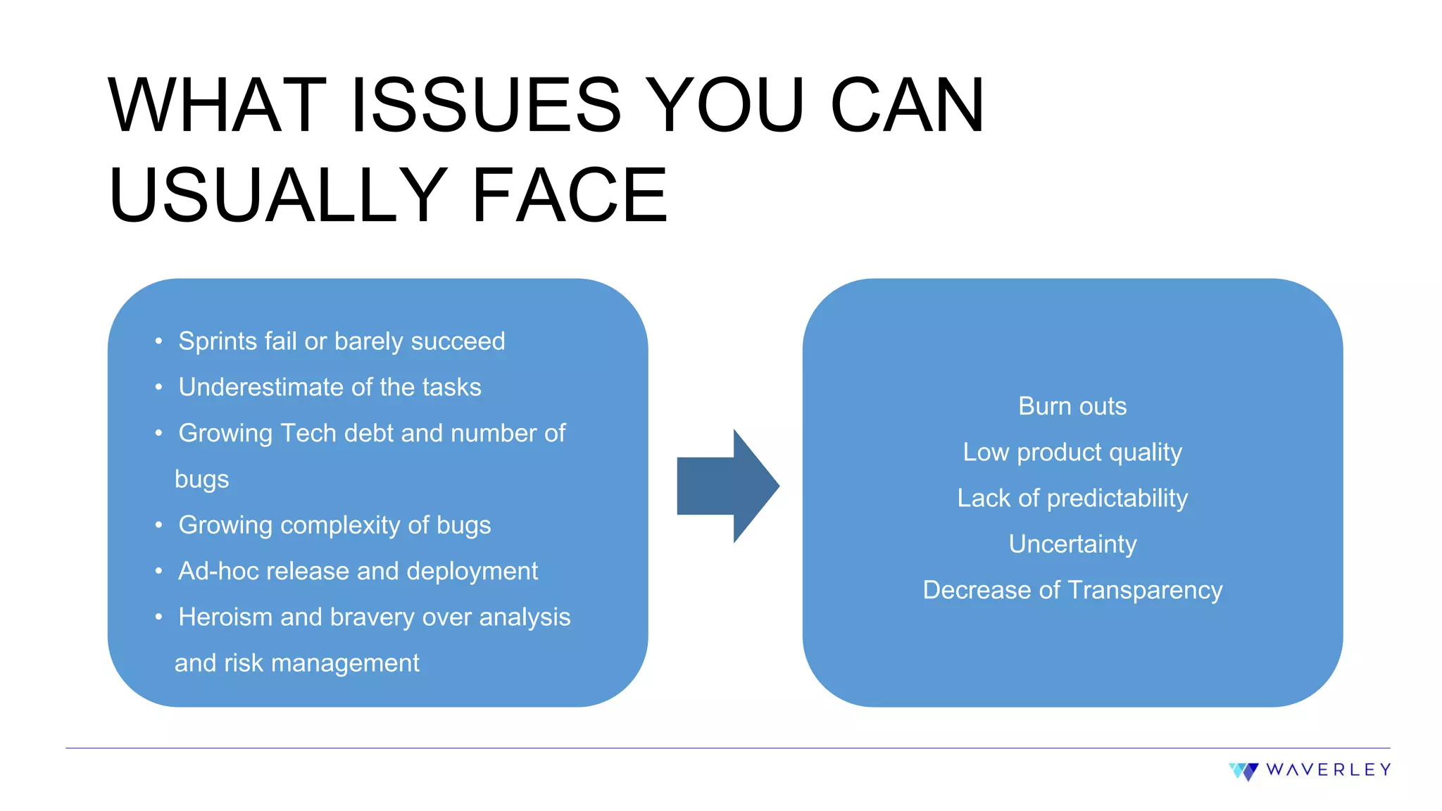4
WHAT ISSUES YOU CAN
USUALLY FACE
• Sprints fail or barely succeed
• Underestimate of the tasks
• Growing Tech debt and number of
bugs
• Growing complexity of bugs
• Ad-hoc release and deployment
• Heroism and bravery over analysis
and risk management
Burn outs
Low product quality
Lack of predictability
Uncertainty
Decrease of Transparency
 