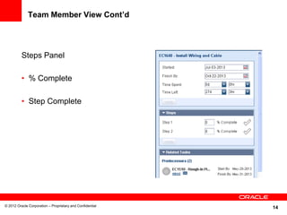 14
Team Member View Cont’d
Steps Panel
• % Complete
• Step Complete
© 2012 Oracle Corporation – Proprietary and Confidential
 
