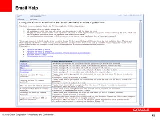 45© 2012 Oracle Corporation – Proprietary and Confidential
Email Help
 