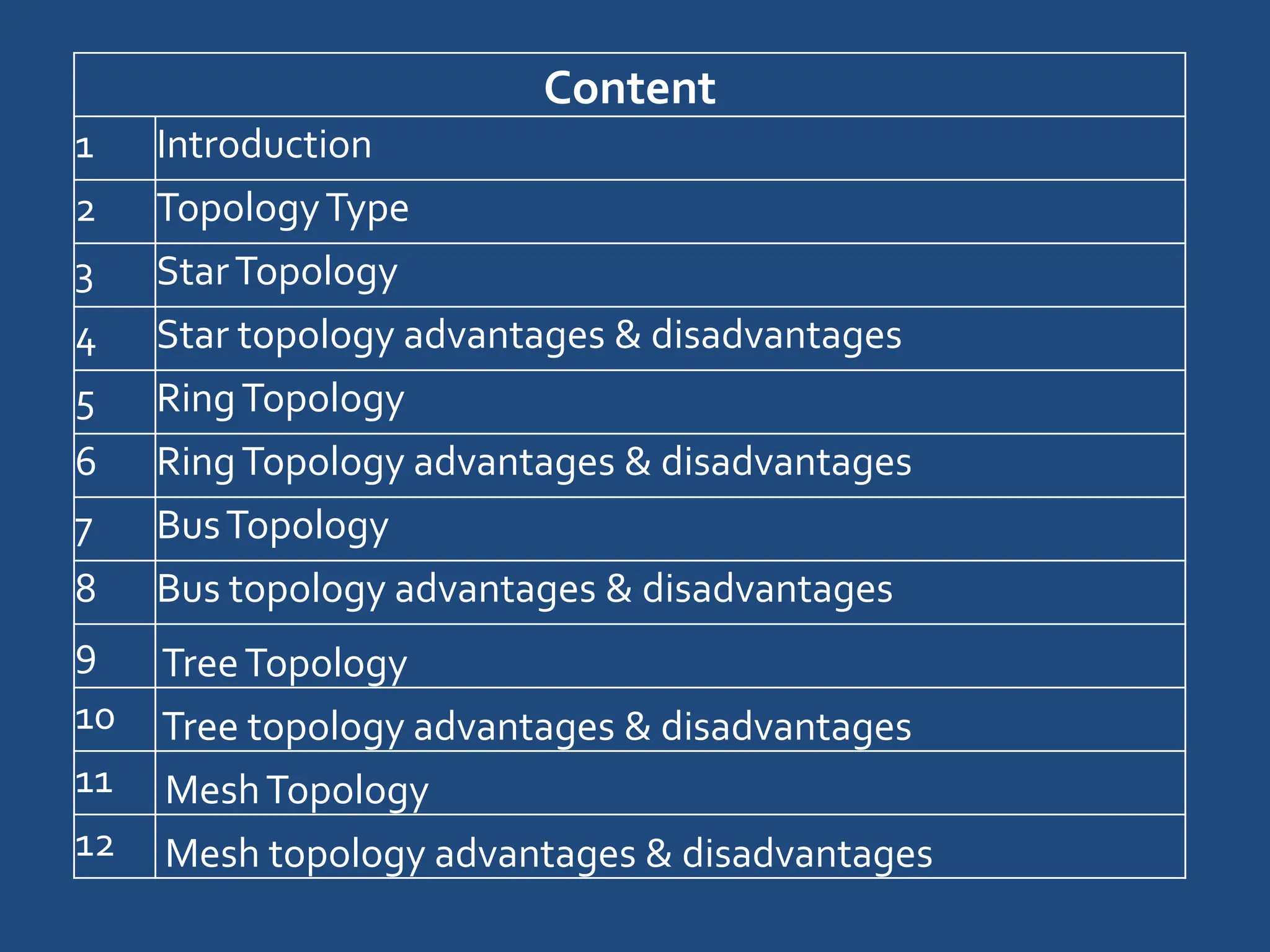 Content
1 Introduction
2 TopologyType
3 StarTopology
4 Star topology advantages & disadvantages
5 RingTopology
6 RingTopology advantages & disadvantages
7 BusTopology
8 Bus topology advantages & disadvantages
9 TreeTopology
10 Tree topology advantages & disadvantages
11 MeshTopology
12 Mesh topology advantages & disadvantages
 