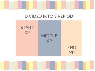 DIVIDED INTO 3 PERIOD
START
XP
MIDDLE
XP
END
XP
 