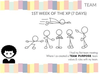 1ST WEEK OF THE XP (7 DAYS)
TEAM
 