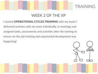 WEEK 2 OF THE XP
TRAINING
I started OPERATIONAL CYCLES TRAINING with my team! I
delivered sessions with my team individually, in meetings and
assigned tasks, assessments and activities after the training to
ensure on-the-job training and experiential development was
happening!
 