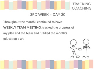3RD WEEK – DAY 30
TRACKING
COACHING
Throughout the month I continued to have
WEEKLY TEAM MEETING, tracked the progress of
my plan and the team and fulfilled the month’s
education plan.
 