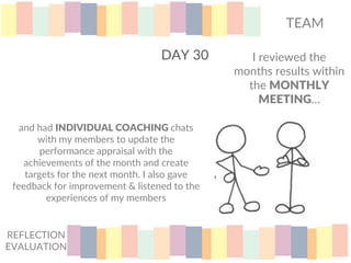 DAY 30
TEAM
I reviewed the
months results within
the MONTHLY
MEETING…
and had INDIVIDUAL COACHING chats
with my members to update the
performance appraisal with the
achievements of the month and create
targets for the next month. I also gave
feedback for improvement & listened to the
experiences of my members
REFLECTION
EVALUATION
 