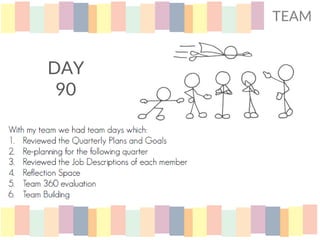 DAY
90
TEAM
 