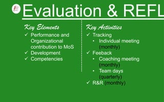 Evaluation & REFL
Key Elements
 Performance and
Organizational
contribution to MoS
 Development
 Competencies
Key Activities
 Tracking
• Individual meeting
(monthly)
 Feeback
• Coaching meeting
(monthly)
• Team days
(quarterly)
 R&R (monthly)
 