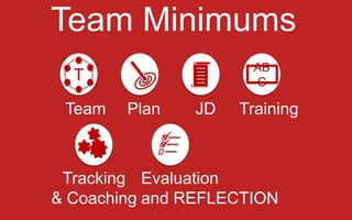 Team Minimums
T
Team Plan JD Training
Tracking
& Coaching
Evaluation
and REFLECTION
AB
C


 