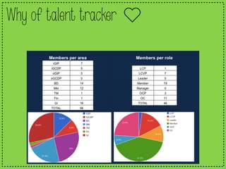 Why of talent tracker
 