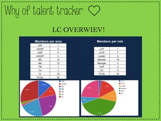 Why of talent tracker
LC OVERWIEV!
 