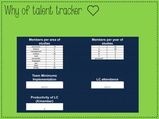 Why of talent tracker
 