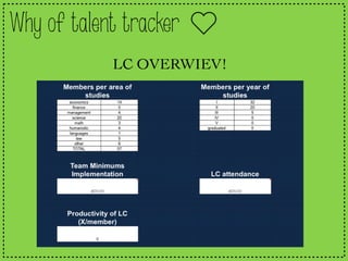 Why of talent tracker
LC OVERWIEV!
 