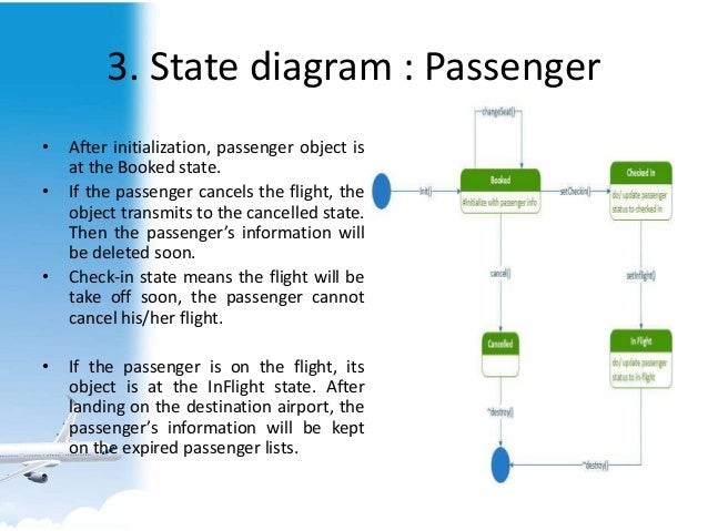 State Diagram For Airline Reservation System