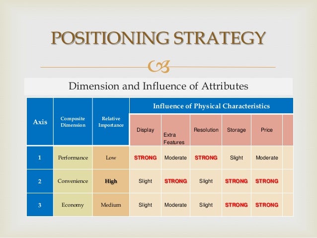 product positioning strategy samsung note 10 1 vs ipad 4 product positioning presentation