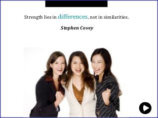 www.virtualteamintelligence.com


Strength lies in differences, not in similarities.

                 Stephen Covey
 