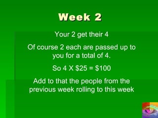 Week 2 Your 2 get their 4 Of course 2 each are passed up to you for a total of 4. So 4 X $25 = $100 Add to that the people from the previous week rolling to this week 