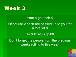Week 3 Your 4 get their 4 Of course 2 each are passed up to you for a total of 8 So 8 X $25 = $200 Don’t forget the people from the previous weeks rolling to this week 