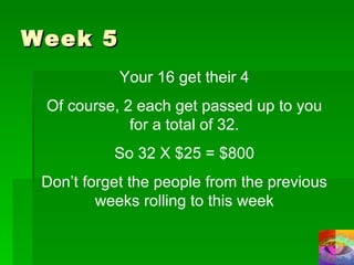 Week 5 Your 16 get their 4 Of course, 2 each get passed up to you for a total of 32. So 32 X $25 = $800 Don’t forget the people from the previous weeks rolling to this week 
