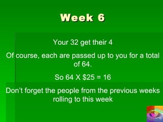 Week 6 Your 32 get their 4 Of course, each are passed up to you for a total of 64. So 64 X $25 = 16 Don’t forget the people from the previous weeks rolling to this week 