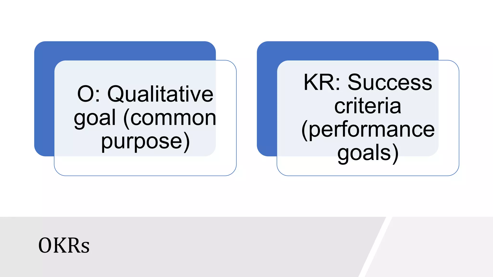 OKRs
O: Qualitative
goal (common
purpose)
KR: Success
criteria
(performance
goals)
 