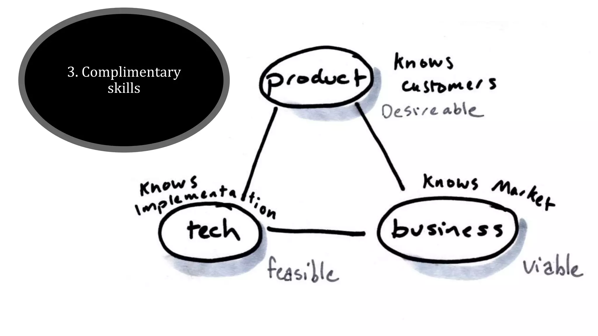 3. Complimentary
skills
 