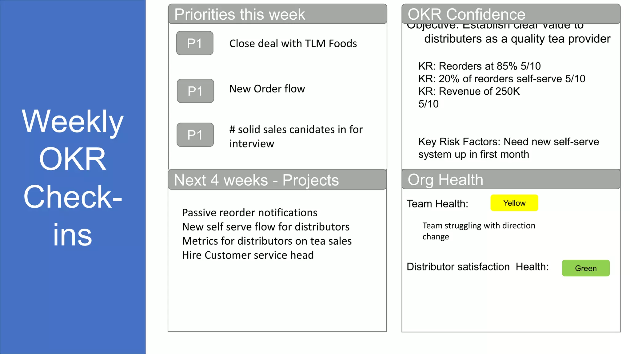 Objective: Establish clear value to
distributers as a quality tea provider
KR: Reorders at 85% 5/10
KR: 20% of reorders self-serve 5/10
KR: Revenue of 250K
5/10
Key Risk Factors: Need new self-serve
system up in first month
Priorities this week
Next 4 weeks - Projects
OKR Confidence
Team Health:
Distributor satisfaction Health:
Org Health
Yellow
P1
P1
P1
Green
Close deal with TLM Foods
Team struggling with direction
change
# solid sales canidates in for
interview
Passive reorder notifications
New self serve flow for distributors
Metrics for distributors on tea sales
Hire Customer service head
New Order flow
Weekly
OKR
Check-
ins
 