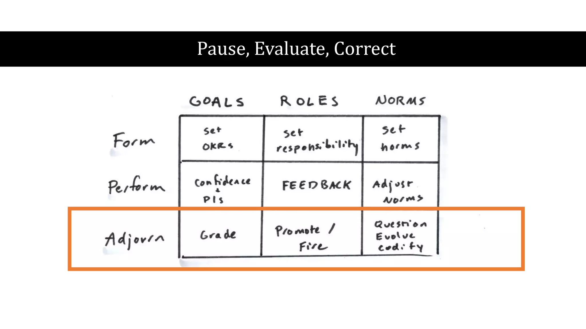 Pause, Evaluate, Correct
 