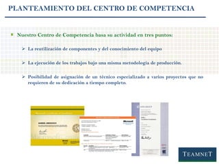 Teamnet centro de competencia