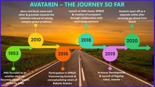 1953
AVATARIN – THE JOURNEY SO FAR
2020
ANA founded as an
aviation start-up.
Becomes Japan’s largest
airline by 1980
Avata...