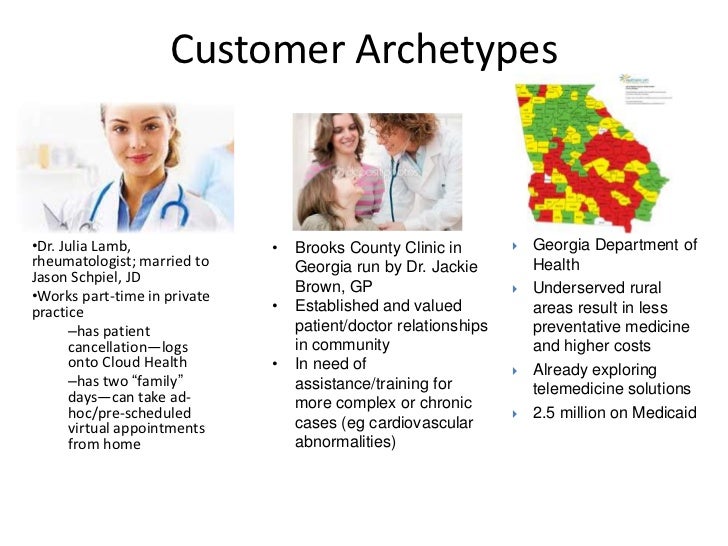 customer archetypes dr lamb customer archetype