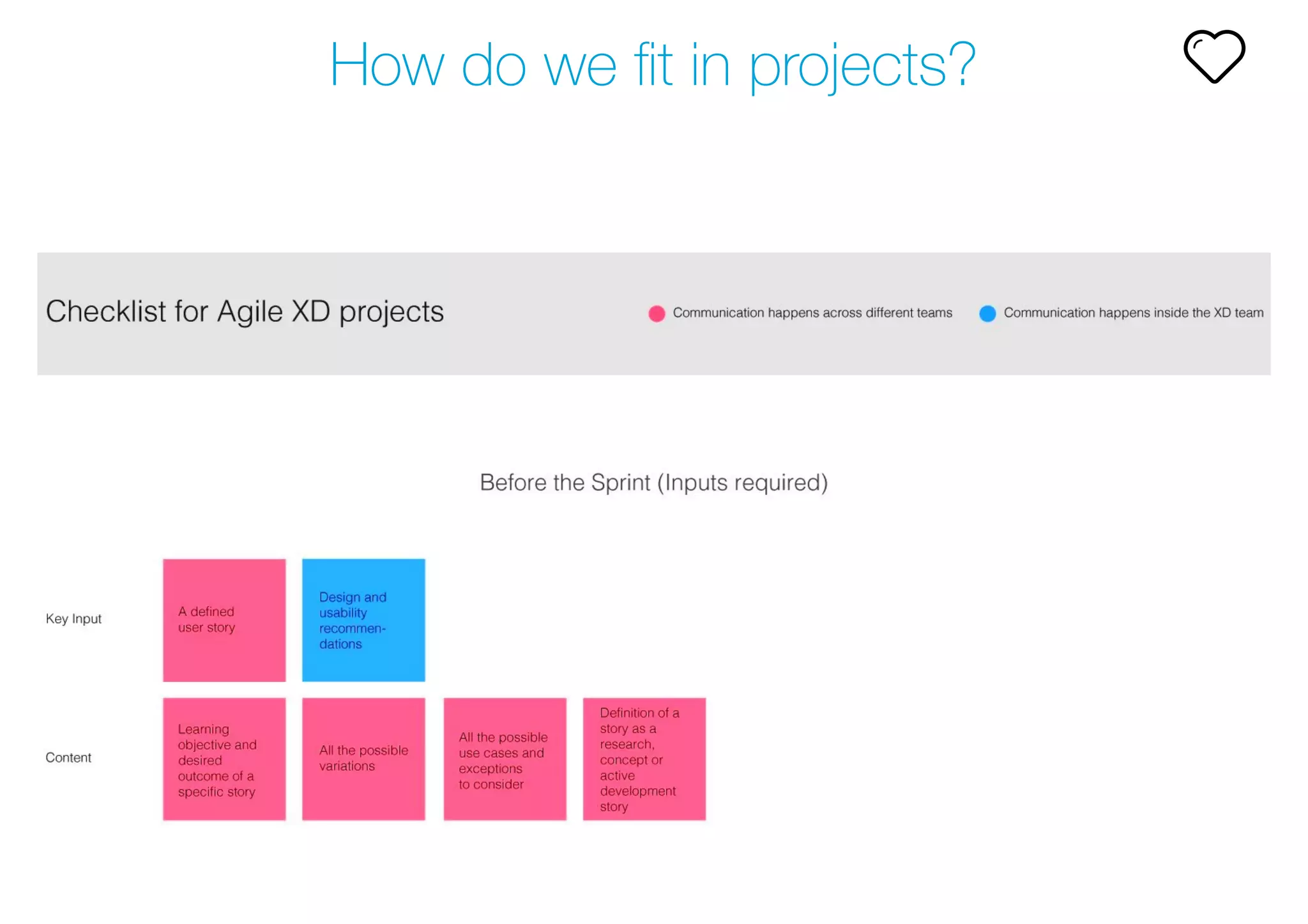 How do we ﬁt in projects?
 