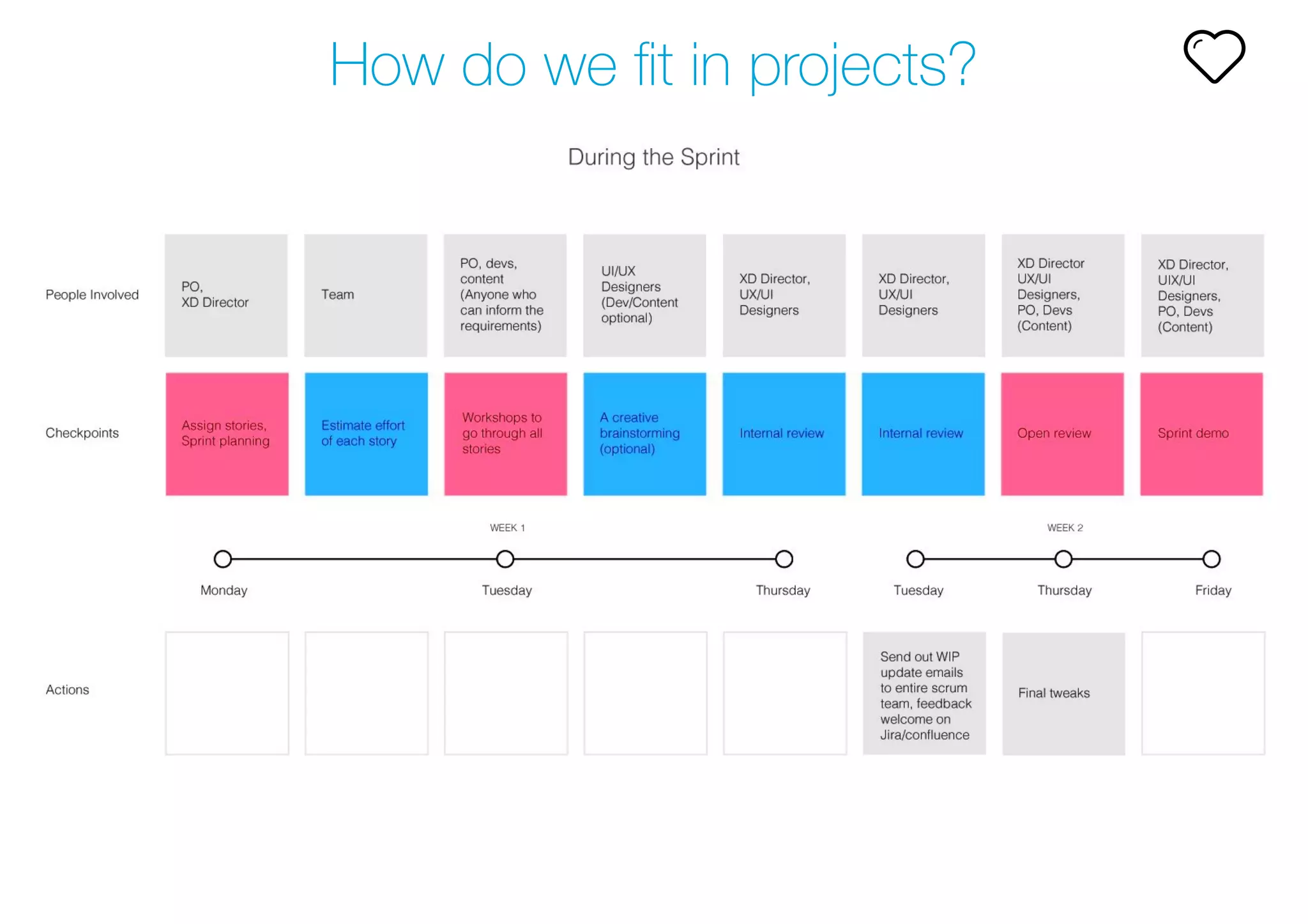 How do we ﬁt in projects?
 