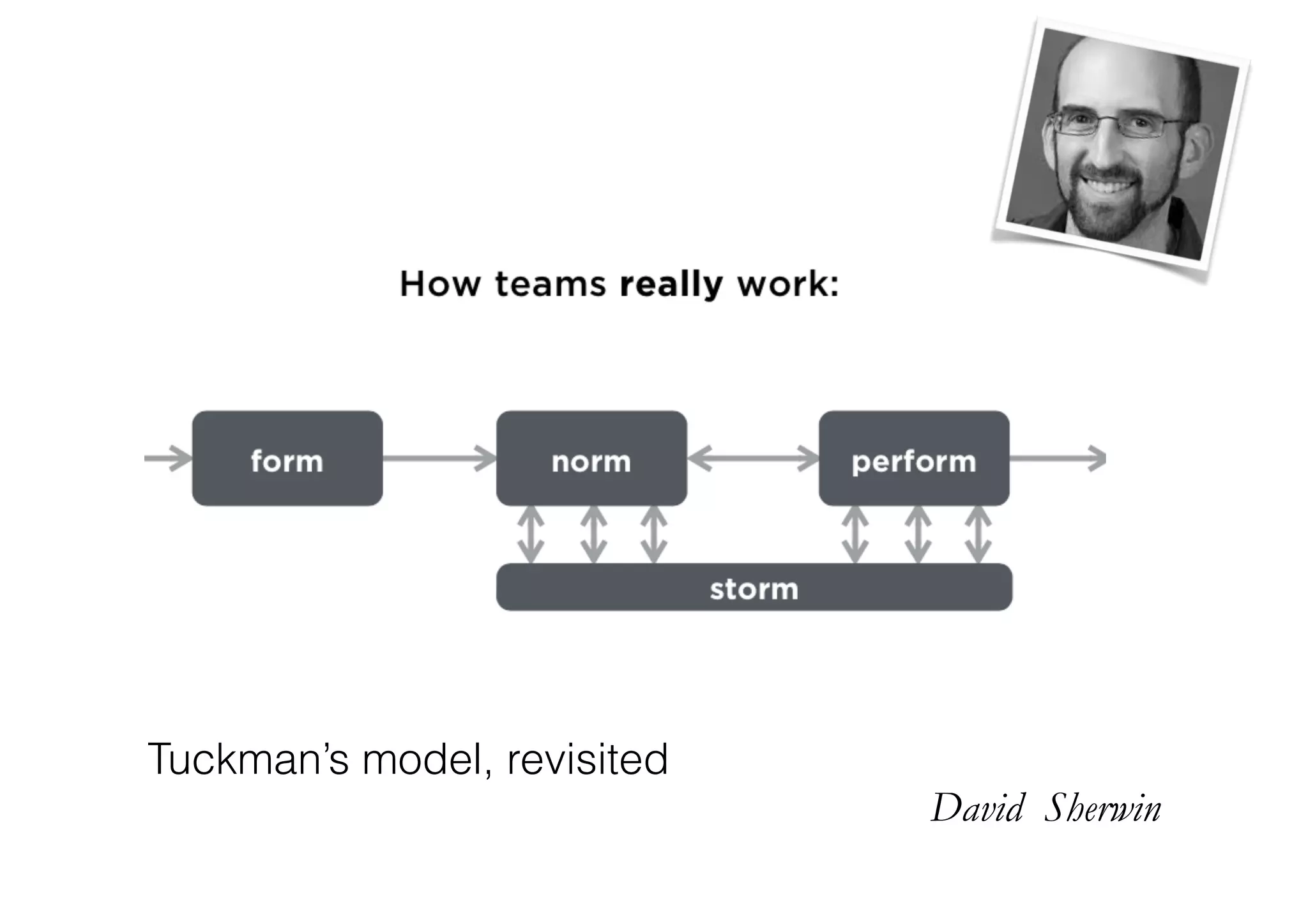 Tuckman’s model, revisited
David Sherwin
 