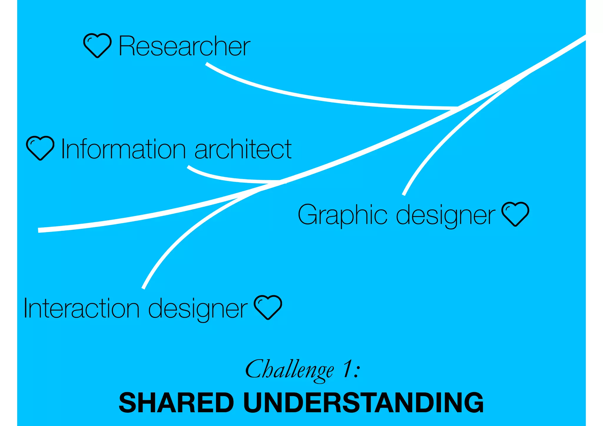 Researcher
Information architect
Interaction designer
Graphic designer
Challenge 1:  
SHARED UNDERSTANDING
 
