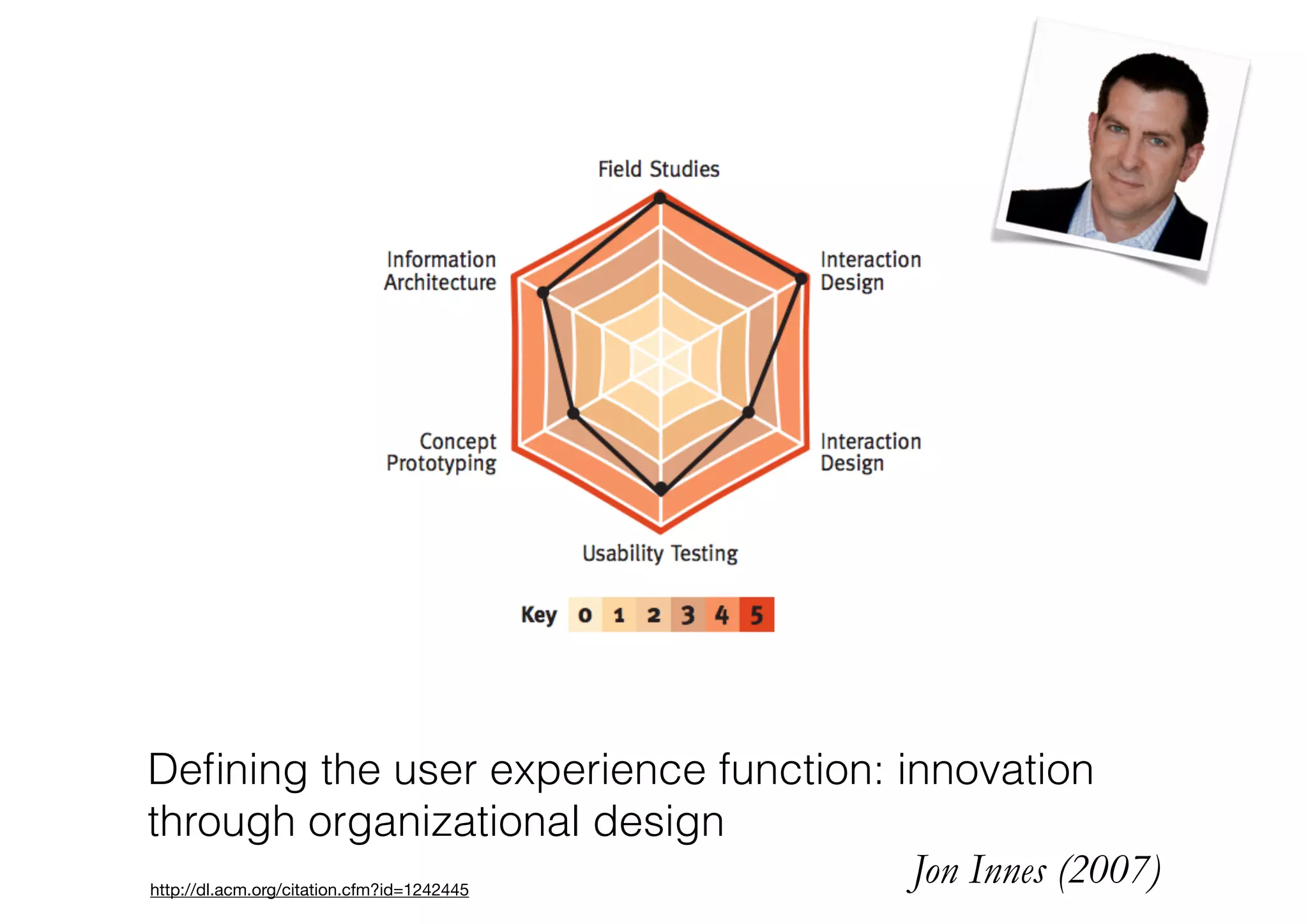 Deﬁning the user experience function: innovation
through organizational design
Jon Innes (2007)http://dl.acm.org/citation.cfm?id=1242445
 