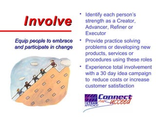 • Identify each person’s
strength as a Creator,
Advancer, Refiner or
Executor
• Provide practice solving
problems or developing new
products, services or
procedures using these roles
• Experience total involvement
with a 30 day idea campaign
to reduce costs or increase
customer satisfaction
InvolveInvolve
Equip people to embraceEquip people to embrace
and participate in changeand participate in change
 