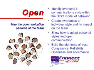 • Identify everyone’s
communications style within
the DISC model of behavior
• Create awareness of
individual style and its impact
on the team
• Show how to adapt personal
styles and open
communication
• Build the elements of trust-
Congruence, Reliability,
Openness and Acceptance
OpenOpen
Map the communicationMap the communication
patterns of the teampatterns of the team
 