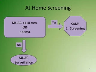 At Home Screening

MUAC <110 mm      Yes      SAM:
     OR                 2 Screening
   edema


  No



   MUAC
 Surveillance
                                      18
 