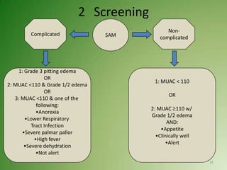 2 Screening
                                              Non-
        Complicated              SAM       complicated




     1: Grade 3 pitting edema
                 OR
                                         1: MUAC < 110
2: MUAC <110 & Grade 1/2 edema
                 OR
                                               OR
   3: MUAC <110 & one of the
             following:
                                        2: MUAC 110 w/
             •Anorexia
                                        Grade 1/2 edema
        •Lower Respiratory
                                               AND:
          Tract Infection
                                            •Appetite
      •Severe palmar pallor
                                          •Clinically well
            •High fever
                                              •Alert
       •Severe dehydration
             •Not alert
                                                             19
 