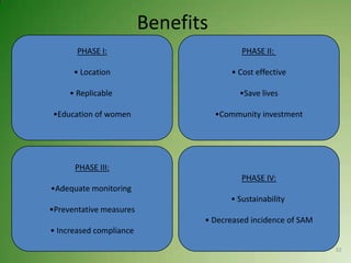 Benefits
       PHASE I:                           PHASE II:

      • Location                       • Cost effective

     • Replicable                        •Save lives

•Education of women                 •Community investment




      PHASE III:
                                          PHASE IV:
•Adequate monitoring
                                       • Sustainability
•Preventative measures
                                • Decreased incidence of SAM
• Increased compliance

                                                               32
 