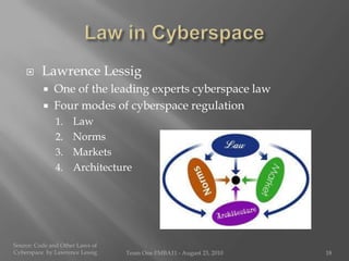 Law in CyberspaceLawrence LessigOne of the leading experts cyberspace lawFour modes of cyberspace regulationLawNormsMarketsArchitectureSource:Code and Other Laws of Cyberspace  by Lawrence LessigTeam One I!MBA11 - August 23, 201018