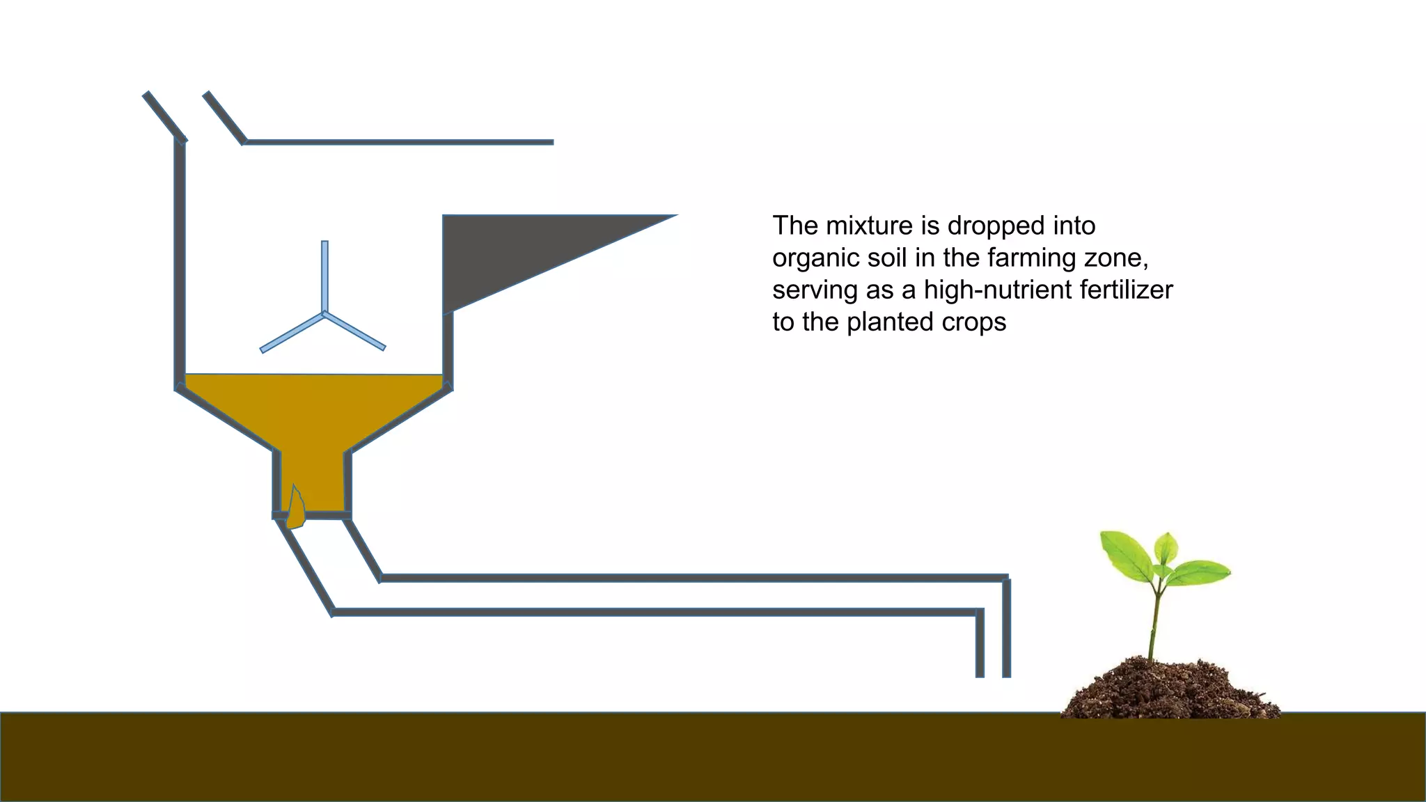 The mixture is dropped into
organic soil in the farming zone,
serving as a high-nutrient fertilizer
to the planted crops
 