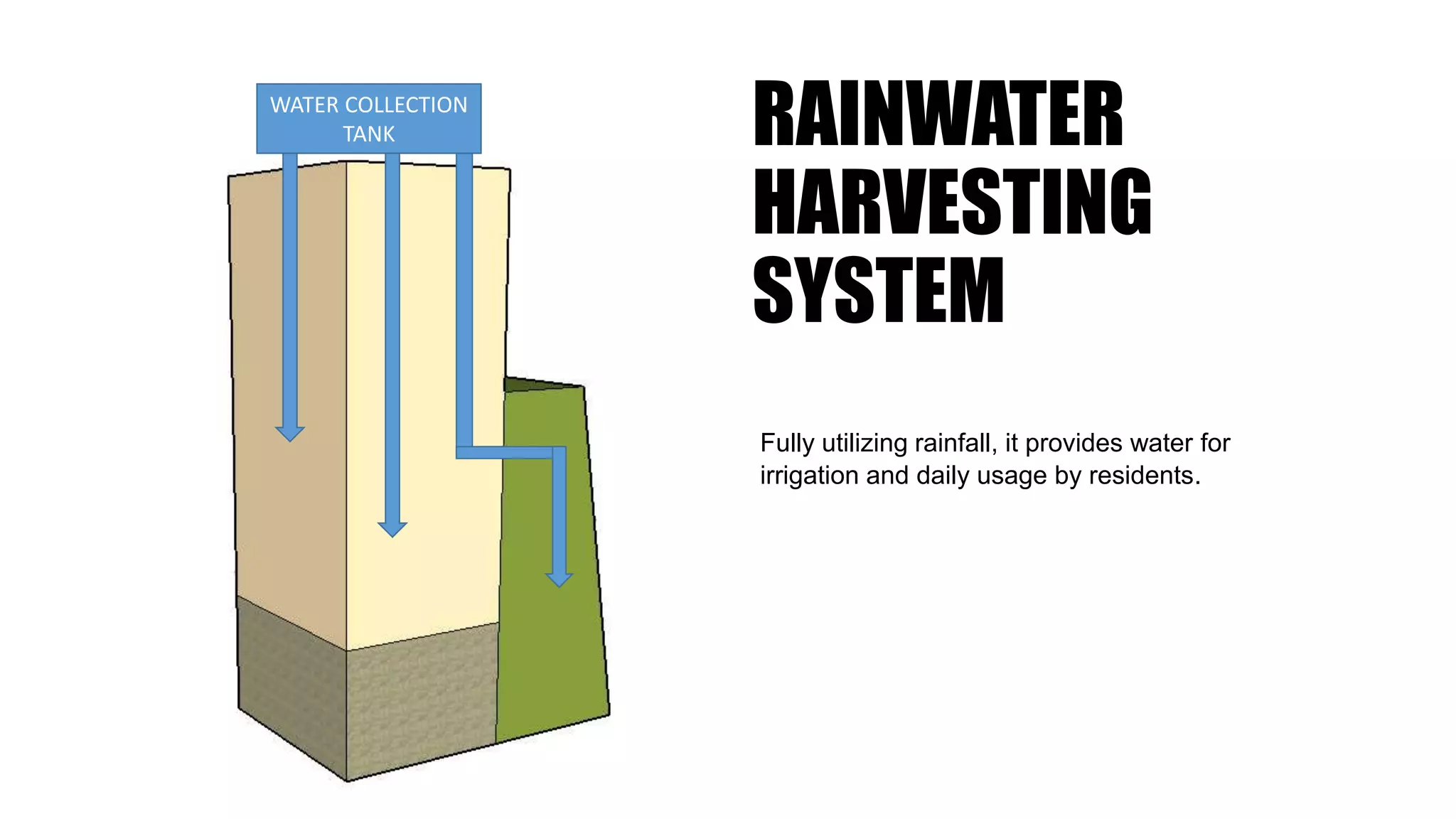 RAINWATER
HARVESTING
SYSTEM
WATER COLLECTION
TANK
Fully utilizing rainfall, it provides water for
irrigation and daily usage by residents.
 