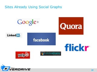 10
Sites Already Using Social Graphs
 