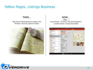 17
Yellow Pages, Listings Business
 