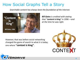 How Social Graphs Tell a Story
4
Searchable content has always been the foundation of the Internet.
Bill Gates is credited with stating
that “content is king” in 1996 —and
at the time he was right.
However, that was before social networking
changed the game of search to what it is today;
one where “context is king”.
 